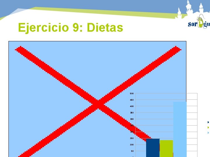 Ejercicio 9: Dietas 500 450 400 350 300 250 200 150 100 50 A