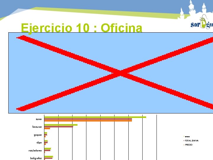 Ejercicio 10 : Oficina toner facturas grapas clips rotuladores boligrafos enero TOTAL SIN IVA