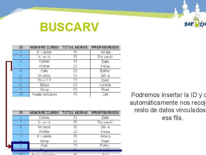 BUSCARV Podremos insertar la ID y q automáticamente nos recoja resto de datos vinculados