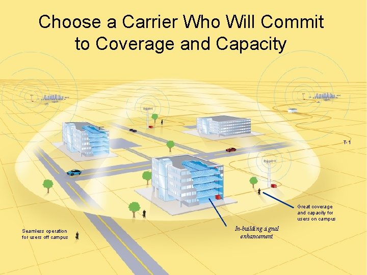 Choose a Carrier Who Will Commit to Coverage and Capacity T-1 Great coverage and