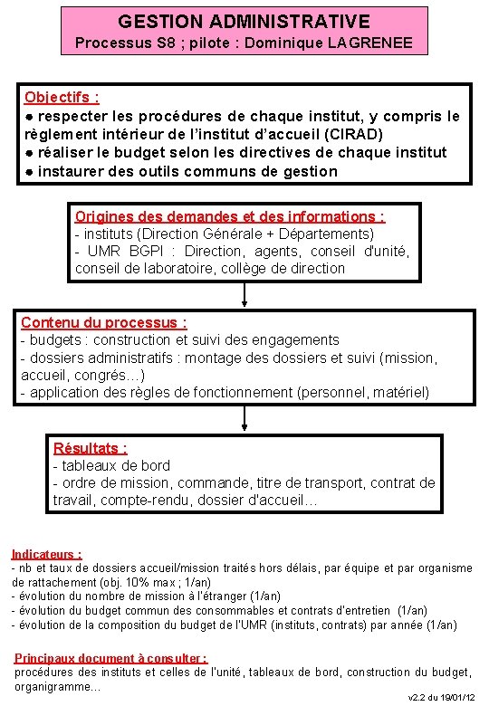 GESTION ADMINISTRATIVE Processus S 8 ; pilote : Dominique LAGRENEE Objectifs : ● respecter