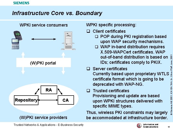 Infrastructure Core vs. Boundary (W)PKI portal RA Repository CA (W)PKI service providers Trusted Networks