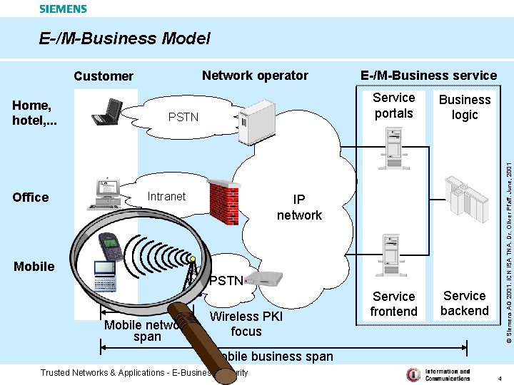 E-/M-Business Model Home, hotel, . . . Office PSTN Intranet E-/M-Business service Service portals