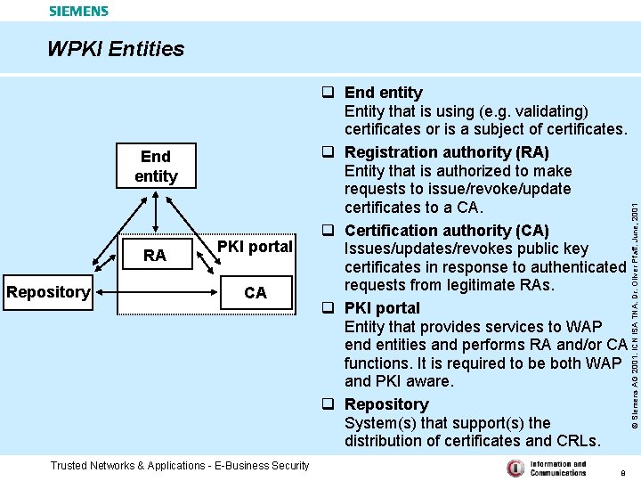 End entity RA Repository PKI portal CA Trusted Networks & Applications - E-Business Security