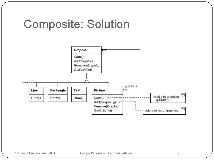 Composite: Solution Software Engineering, 2011 Design Patterns – Structural patterns 32 