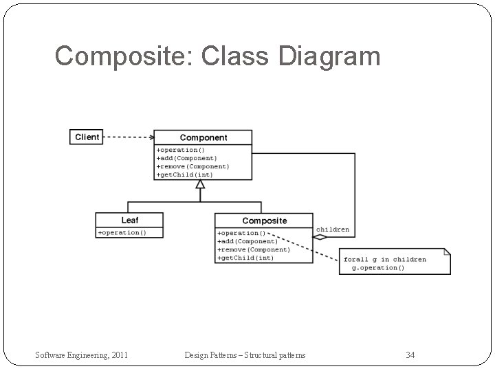 Composite: Class Diagram Software Engineering, 2011 Design Patterns – Structural patterns 34 
