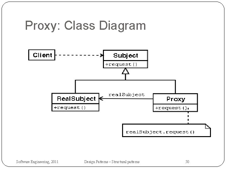 Proxy: Class Diagram Software Engineering, 2011 Design Patterns – Structural patterns 50 