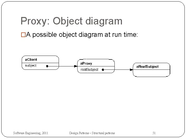 Proxy: Object diagram �A possible object diagram at run time: Software Engineering, 2011 Design