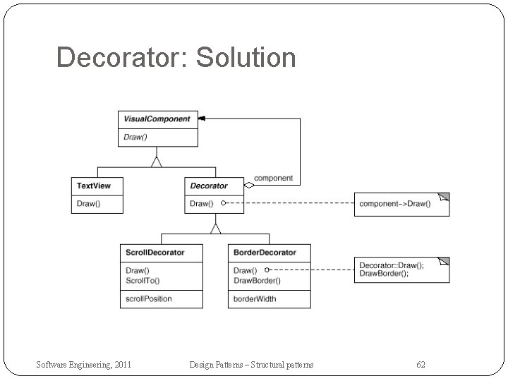 Decorator: Solution Software Engineering, 2011 Design Patterns – Structural patterns 62 