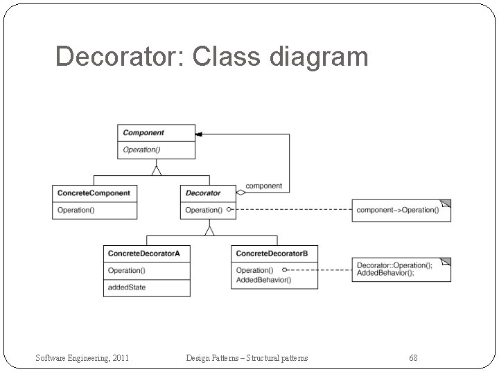 Decorator: Class diagram Software Engineering, 2011 Design Patterns – Structural patterns 68 