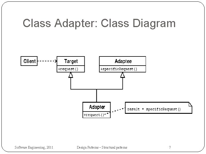 Class Adapter: Class Diagram Software Engineering, 2011 Design Patterns – Structural patterns 7 