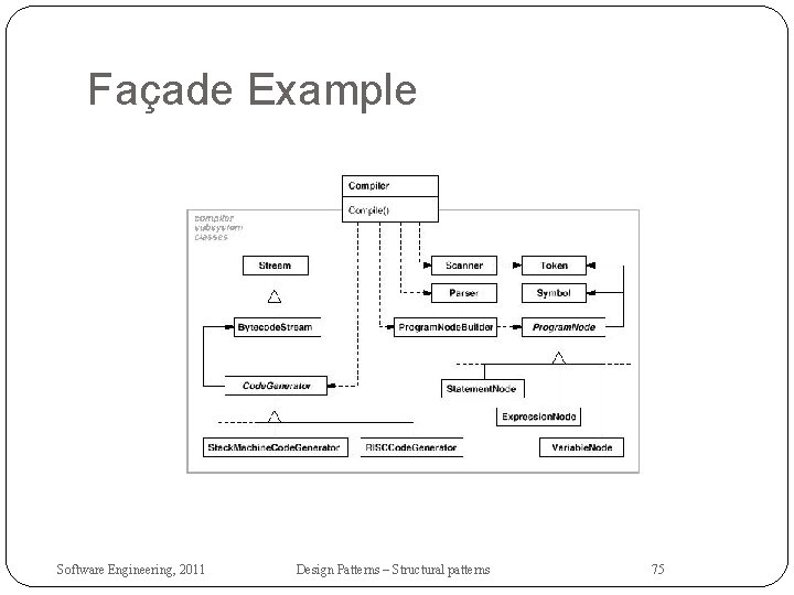 Façade Example Software Engineering, 2011 Design Patterns – Structural patterns 75 