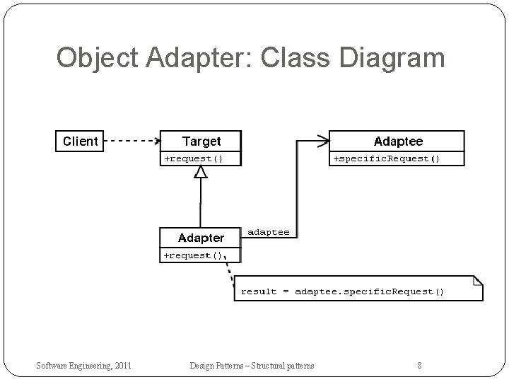 Object Adapter: Class Diagram Software Engineering, 2011 Design Patterns – Structural patterns 8 