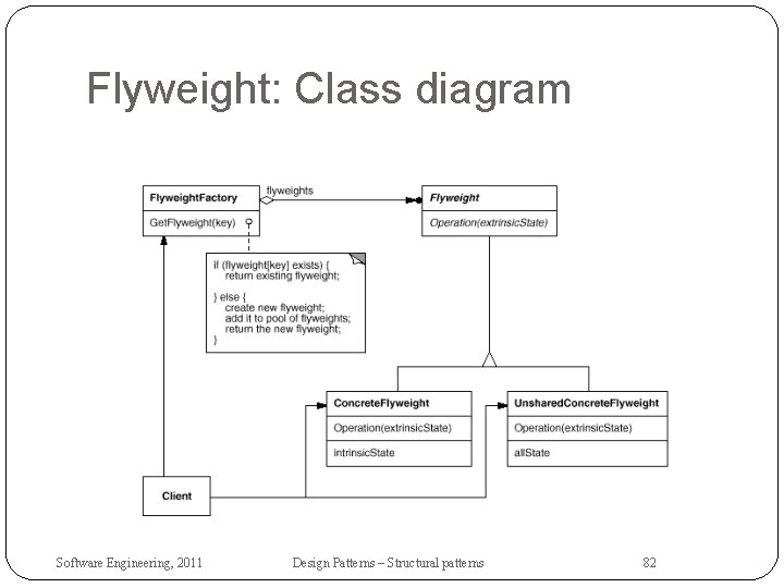 Flyweight: Class diagram Software Engineering, 2011 Design Patterns – Structural patterns 82 