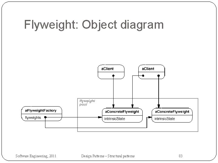 Flyweight: Object diagram Software Engineering, 2011 Design Patterns – Structural patterns 83 