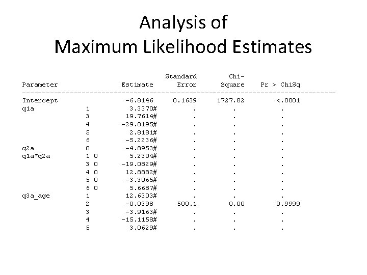 Analysis of Maximum Likelihood Estimates Standard Chi. Parameter Estimate Error Square Pr > Chi.