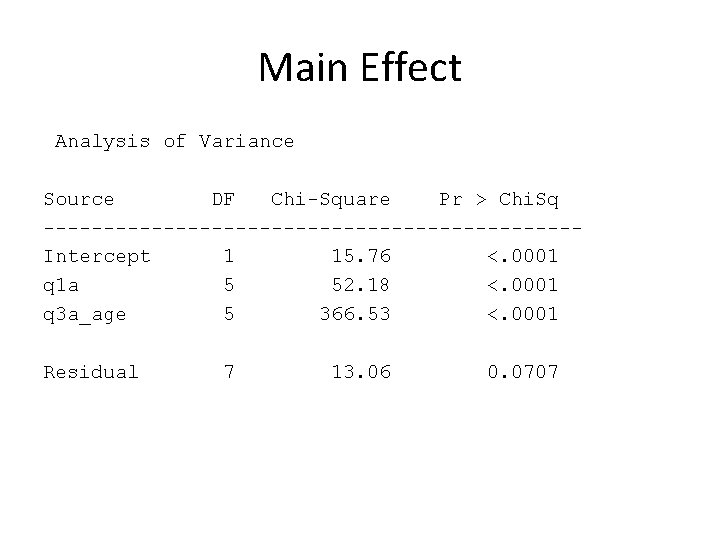 Main Effect Analysis of Variance Source DF Chi-Square Pr > Chi. Sq ----------------------Intercept 1