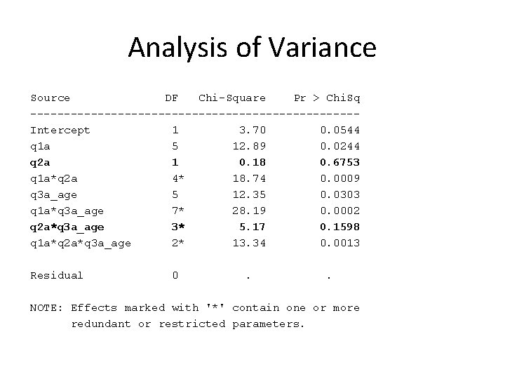 Analysis of Variance Source DF Chi-Square Pr > Chi. Sq ------------------------Intercept 1 3. 70