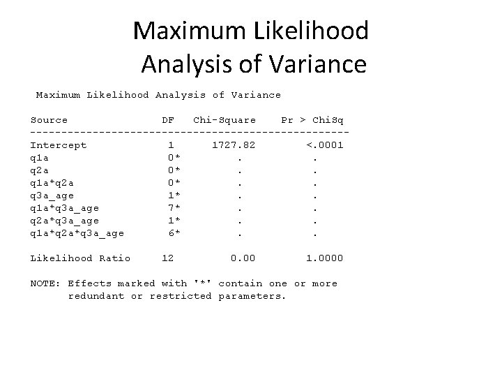 Maximum Likelihood Analysis of Variance Source DF Chi-Square Pr > Chi. Sq -------------------------Intercept 1
