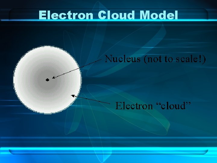 Electron Cloud Model Electron Cloud Model