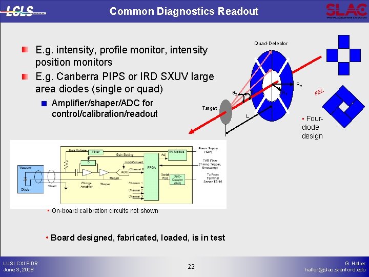Common Diagnostics Readout E. g. intensity, profile monitor, intensity position monitors E. g. Canberra