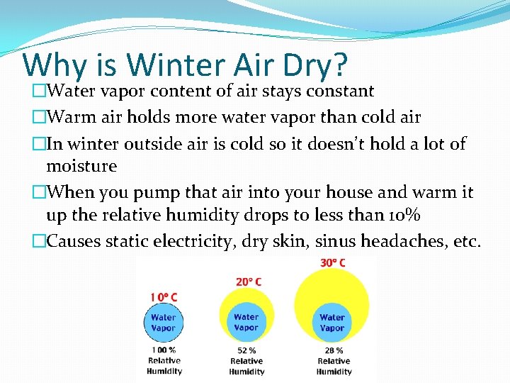 Why is Winter Air Dry? �Water vapor content of air stays constant �Warm air