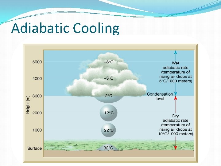 Adiabatic Cooling 