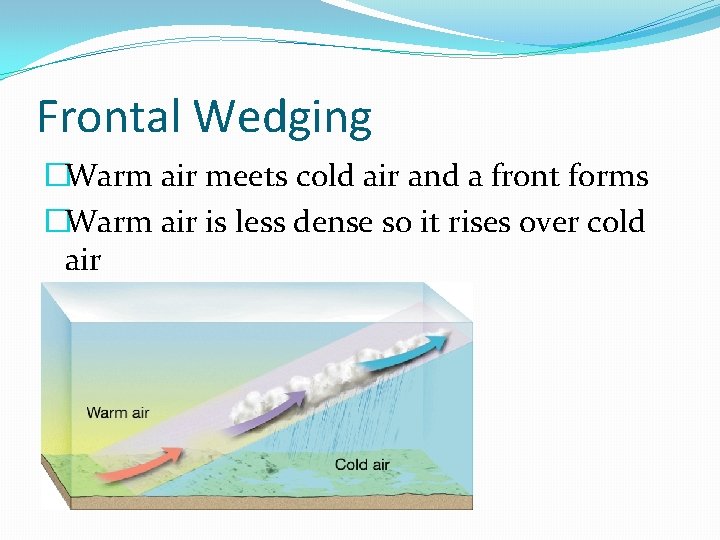 Frontal Wedging �Warm air meets cold air and a front forms �Warm air is