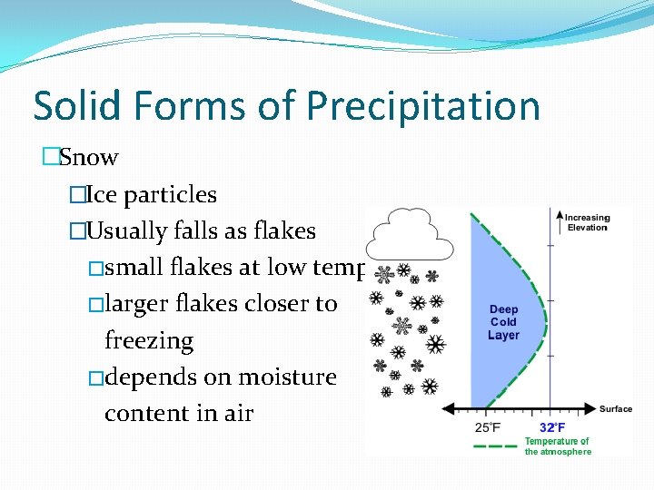 Solid Forms of Precipitation �Snow �Ice particles �Usually falls as flakes �small flakes at