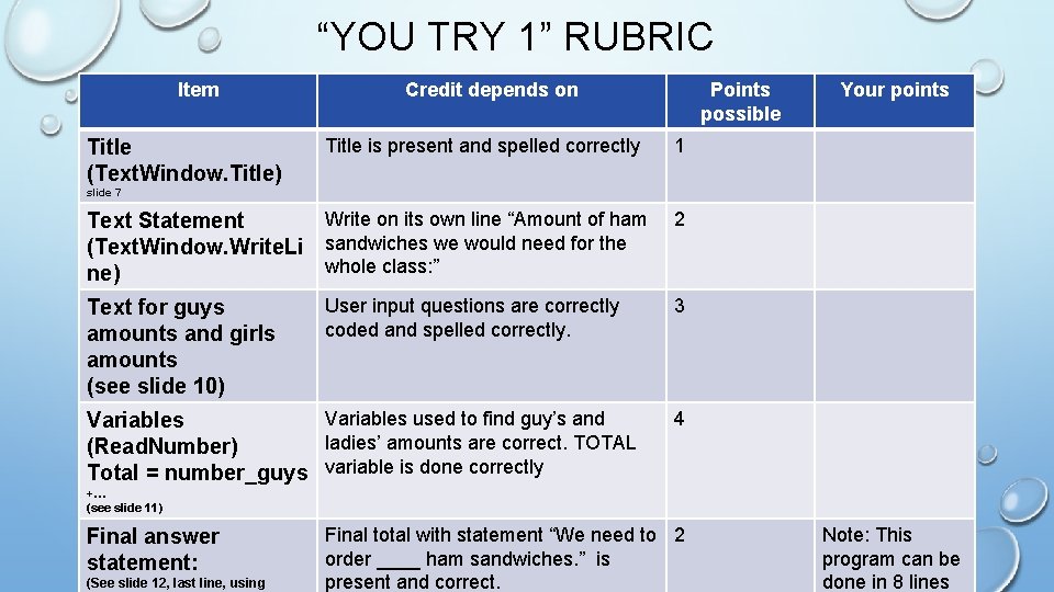 “YOU TRY 1” RUBRIC Item Title (Text. Window. Title) Credit depends on Title is