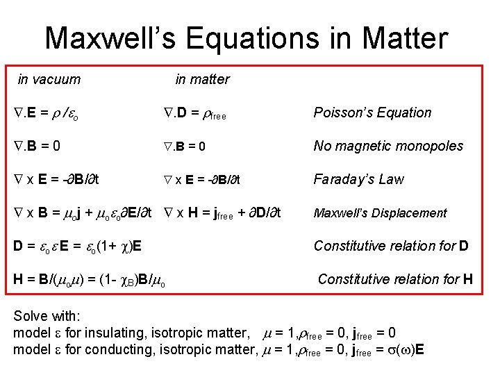 Maxwell’s Equations in Matter in vacuum in matter . E = r /eo .
