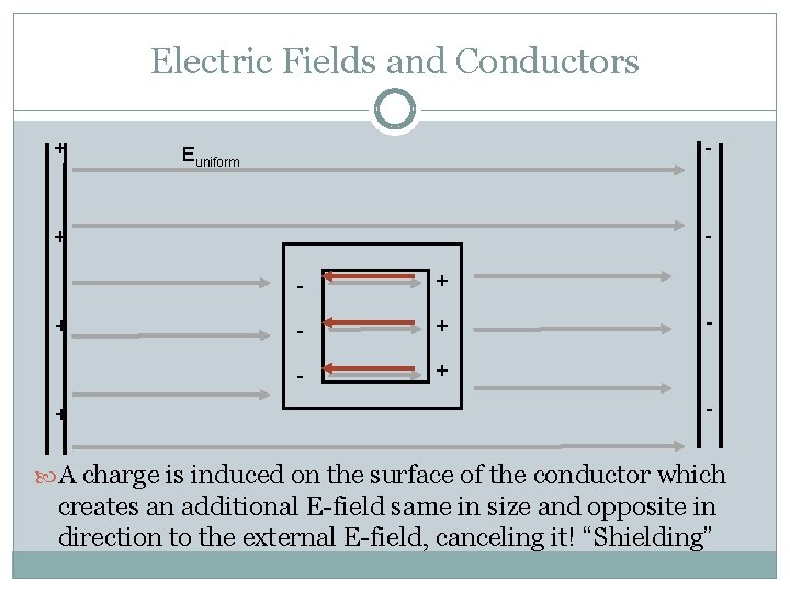 Electric Fields and Conductors + - Euniform - + + + - + -