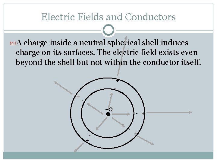 Electric Fields and Conductors A charge inside a neutral spherical shell induces charge on