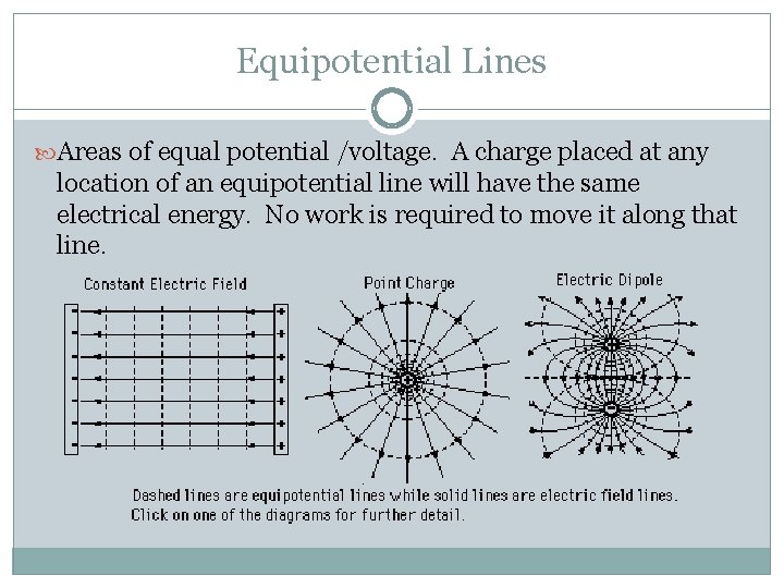 Equipotential Lines Areas of equal potential /voltage. A charge placed at any location of