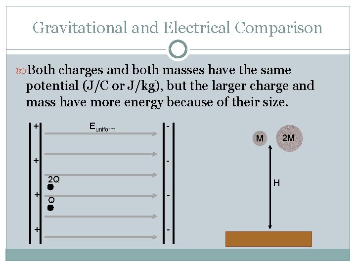 Gravitational and Electrical Comparison Both charges and both masses have the same potential (J/C