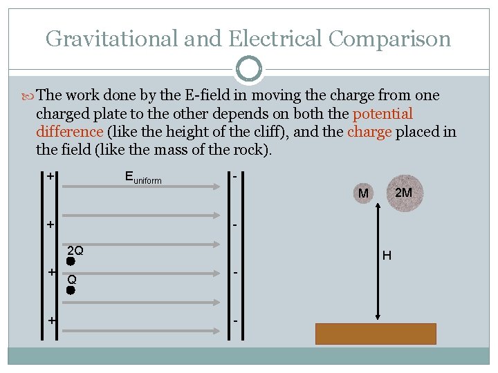 Gravitational and Electrical Comparison The work done by the E-field in moving the charge