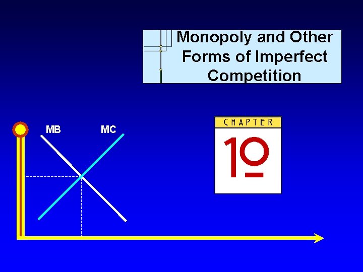 Monopoly and Other Forms of Imperfect Competition MB MC 