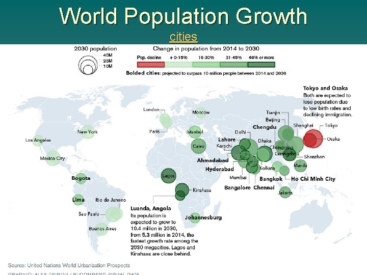 World Population Growth cities 