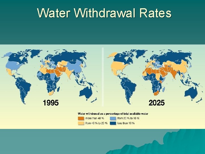 Water Withdrawal Rates 