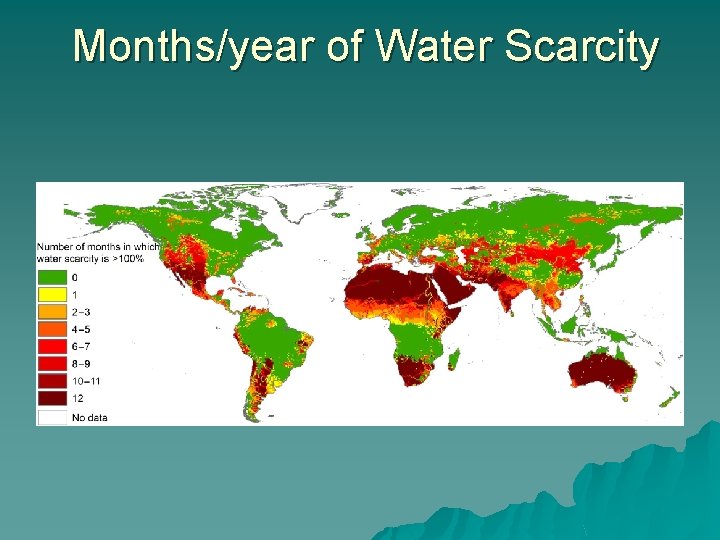 Months/year of Water Scarcity 