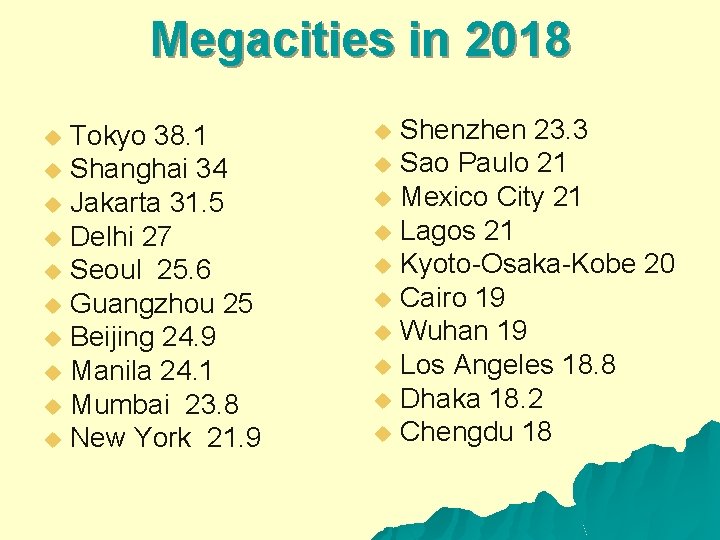 Megacities in 2018 Tokyo 38. 1 u Shanghai 34 u Jakarta 31. 5 u