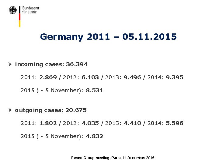 Germany 2011 – 05. 11. 2015 Ø incoming cases: 36. 394 2011: 2. 869