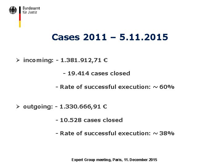 Cases 2011 – 5. 11. 2015 Ø incoming: - 1. 381. 912, 71 €