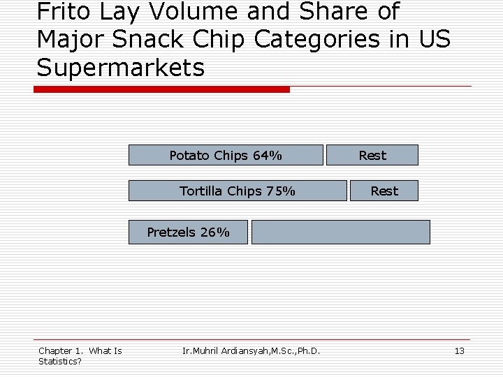 Frito Lay Volume and Share of Major Snack Chip Categories in US Supermarkets Potato
