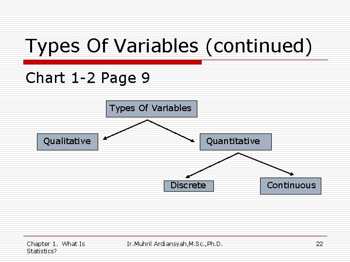 Types Of Variables (continued) Chart 1 -2 Page 9 Types Of Variables Qualitative Quantitative