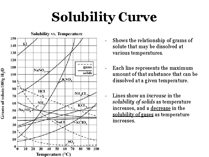 Solubility Curve - Shows the relationship of grams of solute that may be dissolved Solubility Curve - Shows the relationship of grams of solute that may be dissolved