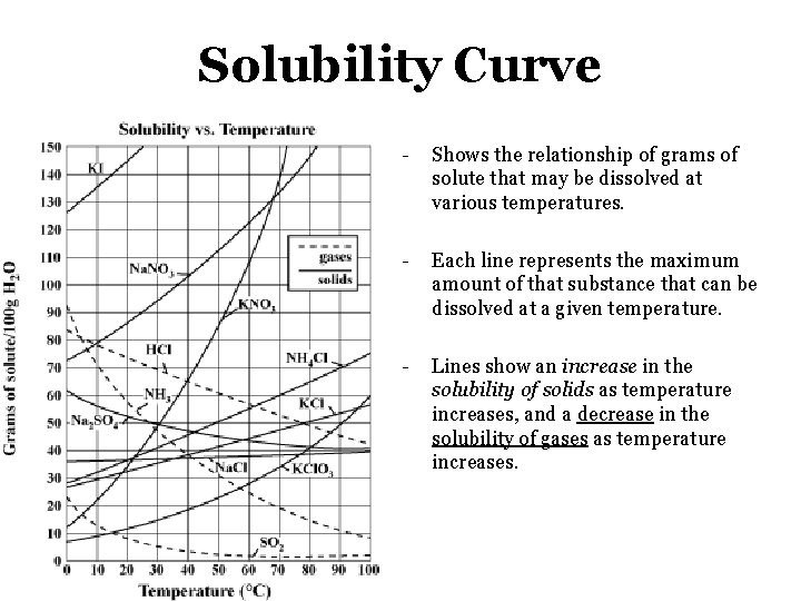 Solubility Curve - Shows the relationship of grams of solute that may be dissolved