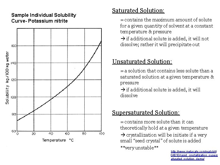 Sample Individual Solubility Curve- Potassium nitrite Saturated Solution: = contains the maximum amount of