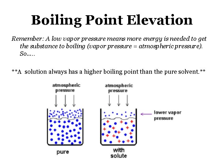 Boiling Point Elevation Remember: A low vapor pressure means more energy is needed to