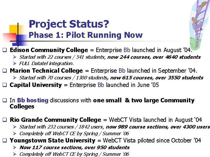 Project Status? Phase 1: Pilot Running Now q Edison Community College = Enterprise Bb